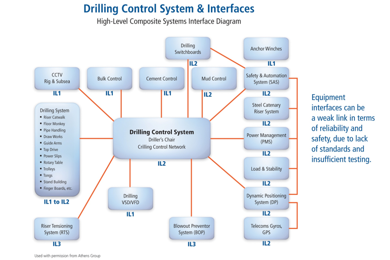 New ABS Notation Offers Operators Increased Confidence In Software